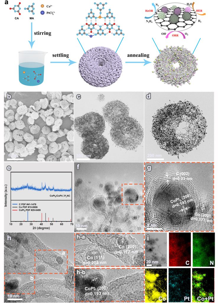 Magic Hybrid Structure as Multifunctional Electrocatalyst Surpassing